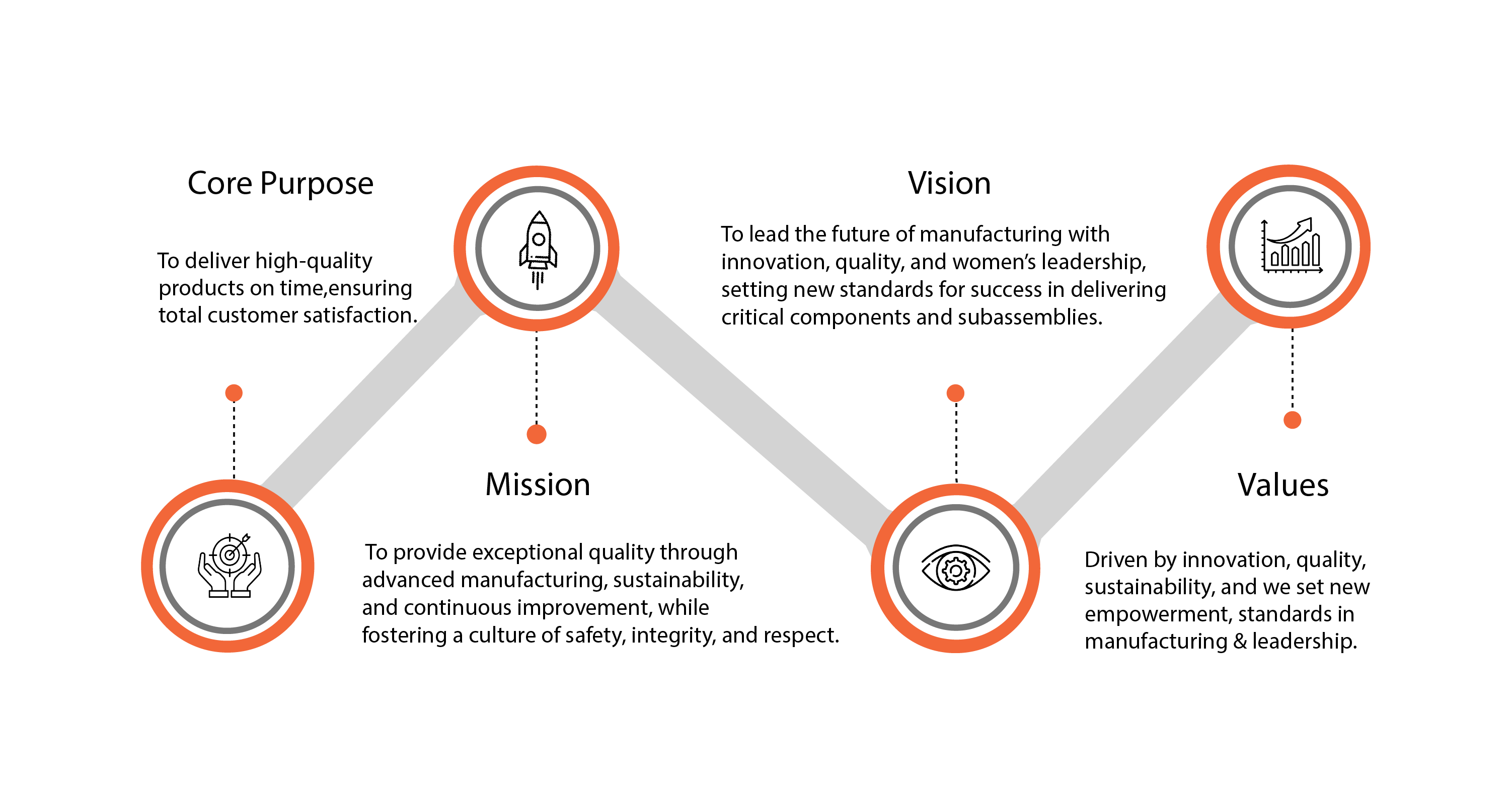 Thought Process Desktop